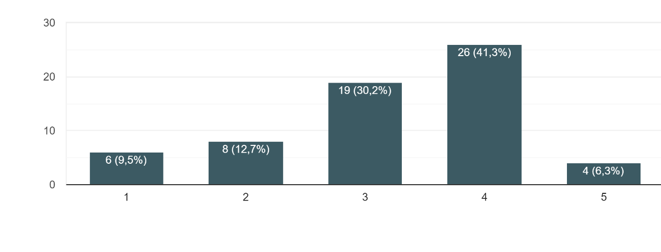 grafico32